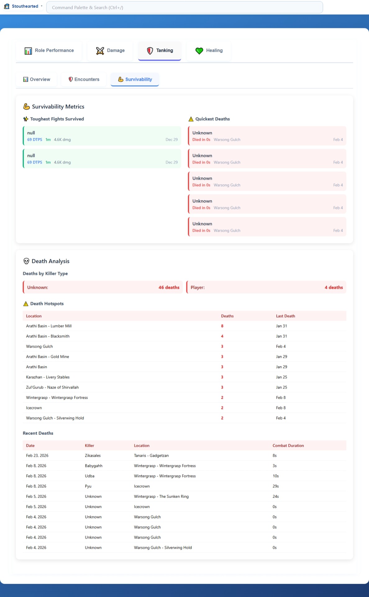 12.3.3   Role Performance   Tanking   Survivability